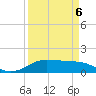 Texas City tide chart for Wednesday, April 6, 2022