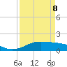 Texas City tide chart for Friday, April 8, 2022
