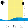 Texas City tide chart for Saturday, April 9, 2022