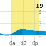 Texas City tide chart for Sunday, June 19, 2022