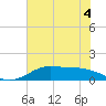 Texas City tide chart for Saturday, June 4, 2022
