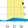 Texas City tide chart for Monday, June 6, 2022