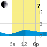 Texas City tide chart for Tuesday, June 7, 2022