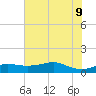 Texas City tide chart for Thursday, June 9, 2022