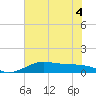 Texas City tide chart for Monday, July 4, 2022