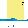 Texas City tide chart for Thursday, July 7, 2022