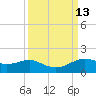 Texas City tide chart for Tuesday, September 13, 2022