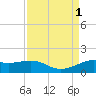 Texas City tide chart for Thursday, September 1, 2022