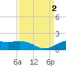 Texas City tide chart for Friday, September 2, 2022