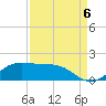 Texas City tide chart for Tuesday, September 6, 2022
