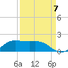 Texas City tide chart for Wednesday, September 7, 2022