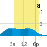 Texas City tide chart for Thursday, September 8, 2022