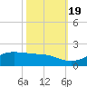 Texas City tide chart for Wednesday, October 19, 2022