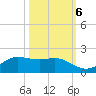 Texas City tide chart for Thursday, October 6, 2022