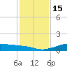 Texas City tide chart for Thursday, December 15, 2022