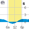 Texas City tide chart for Friday, January 6, 2023