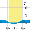 Texas City tide chart for Saturday, January 7, 2023