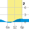 Texas City tide chart for Thursday, March 2, 2023