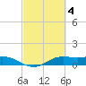 Texas City tide chart for Saturday, March 4, 2023