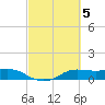 Texas City tide chart for Sunday, March 5, 2023