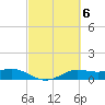 Texas City tide chart for Monday, March 6, 2023