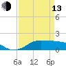 Texas City tide chart for Thursday, April 13, 2023
