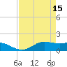 Texas City tide chart for Saturday, April 15, 2023