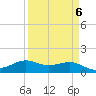 Texas City tide chart for Thursday, April 6, 2023