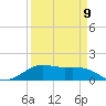 Texas City tide chart for Sunday, April 9, 2023