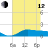 Texas City tide chart for Friday, May 12, 2023