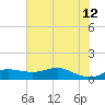 Texas City tide chart for Monday, June 12, 2023