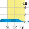Texas City tide chart for Tuesday, June 13, 2023