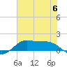 Texas City tide chart for Tuesday, June 6, 2023
