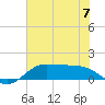 Texas City tide chart for Wednesday, June 7, 2023
