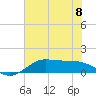 Texas City tide chart for Thursday, June 8, 2023