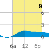 Texas City tide chart for Friday, June 9, 2023
