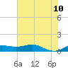 Texas City tide chart for Monday, July 10, 2023