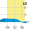 Texas City tide chart for Wednesday, July 12, 2023