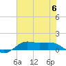 Texas City tide chart for Thursday, July 6, 2023