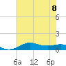 Texas City tide chart for Saturday, July 8, 2023