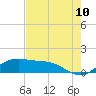 Texas City tide chart for Thursday, August 10, 2023