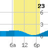 Texas City tide chart for Wednesday, August 23, 2023