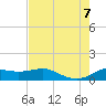 Texas City tide chart for Monday, August 7, 2023