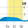 Texas City tide chart for Sunday, September 10, 2023