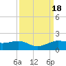 Texas City tide chart for Monday, September 18, 2023
