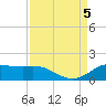 Texas City tide chart for Tuesday, September 5, 2023