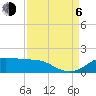 Texas City tide chart for Wednesday, September 6, 2023