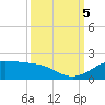 Texas City tide chart for Thursday, October 5, 2023