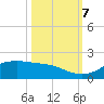 Texas City tide chart for Saturday, October 7, 2023
