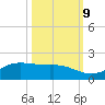 Texas City tide chart for Monday, October 9, 2023